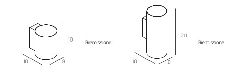 Nuvola, applique a biemissione