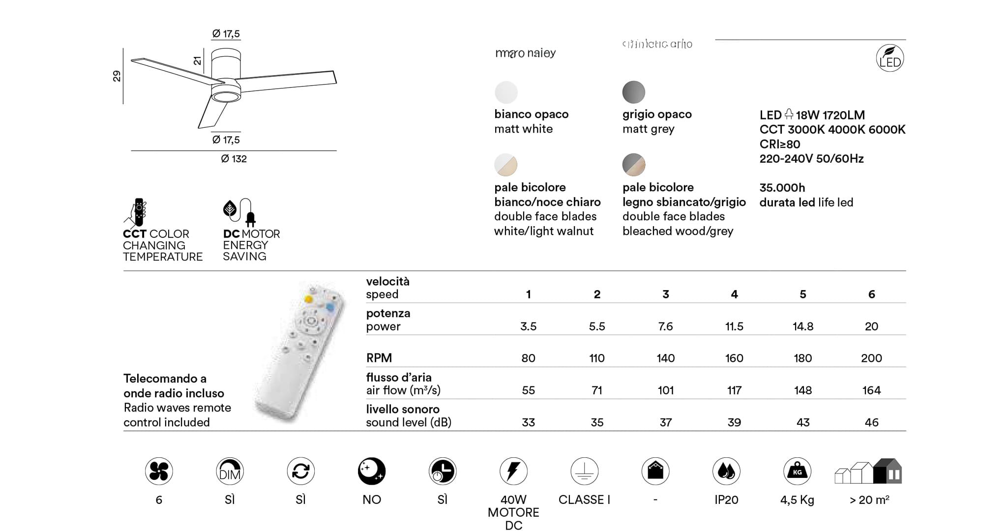 ANTARES - DETTAGLI TECNICI