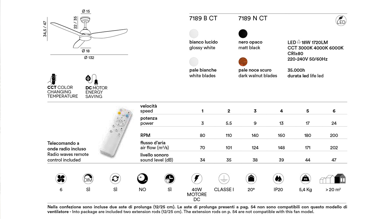 PEGASO CARATTERISTICHE TECHICHE