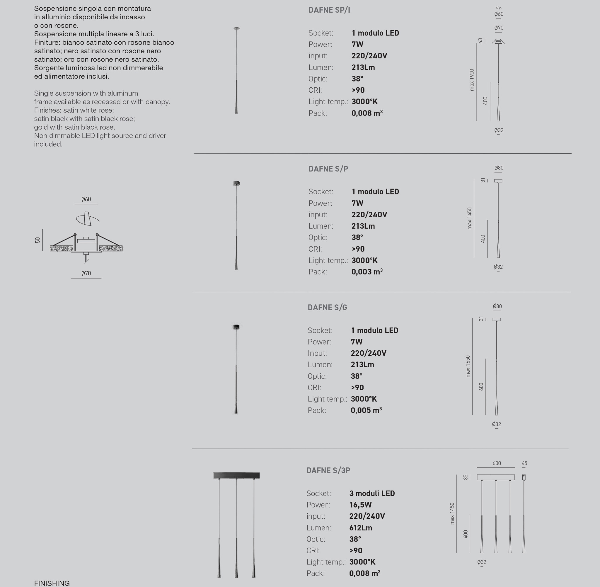 LA SUA LUCE DIRETTA, NON INVASIVA, ASSICURA UN CONFORT VISIVO IDEALE PER QUALSIASI INSTALLAZIONE