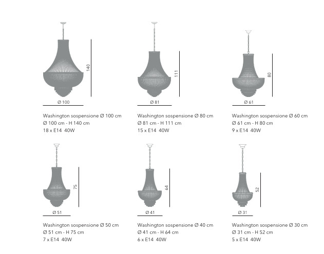 washington sospensione misure